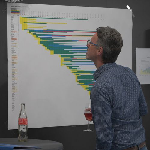 Jubiläumsabend 2025